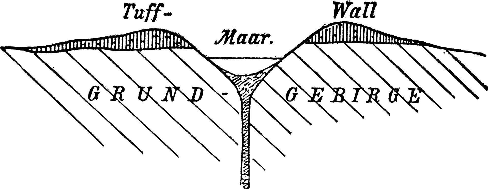 Maar di il eifel, Vintage ▾ illustrazione. vettore