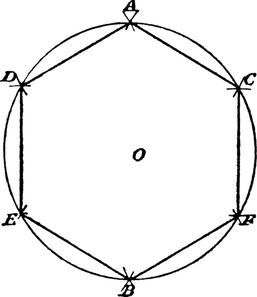 costruzione di regolare esagono, Vintage ▾ illustrazione. vettore
