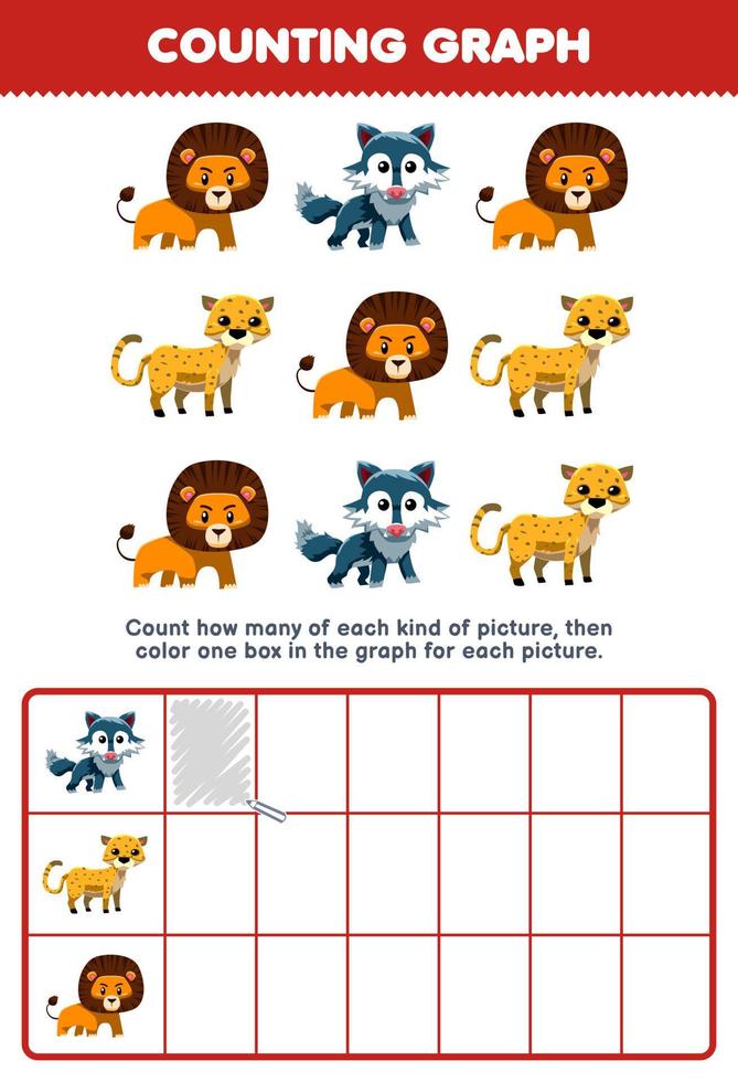 formazione scolastica gioco per bambini contare Come molti carino cartone animato lupo ghepardo Leone poi colore il scatola nel il grafico stampabile carnivoro animale foglio di lavoro vettore