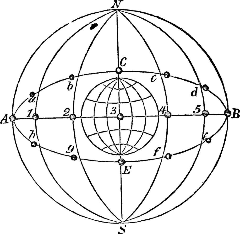 Soli nel il equatore e eclittica, posizione di sole, Vintage ▾ illustrazione vettore