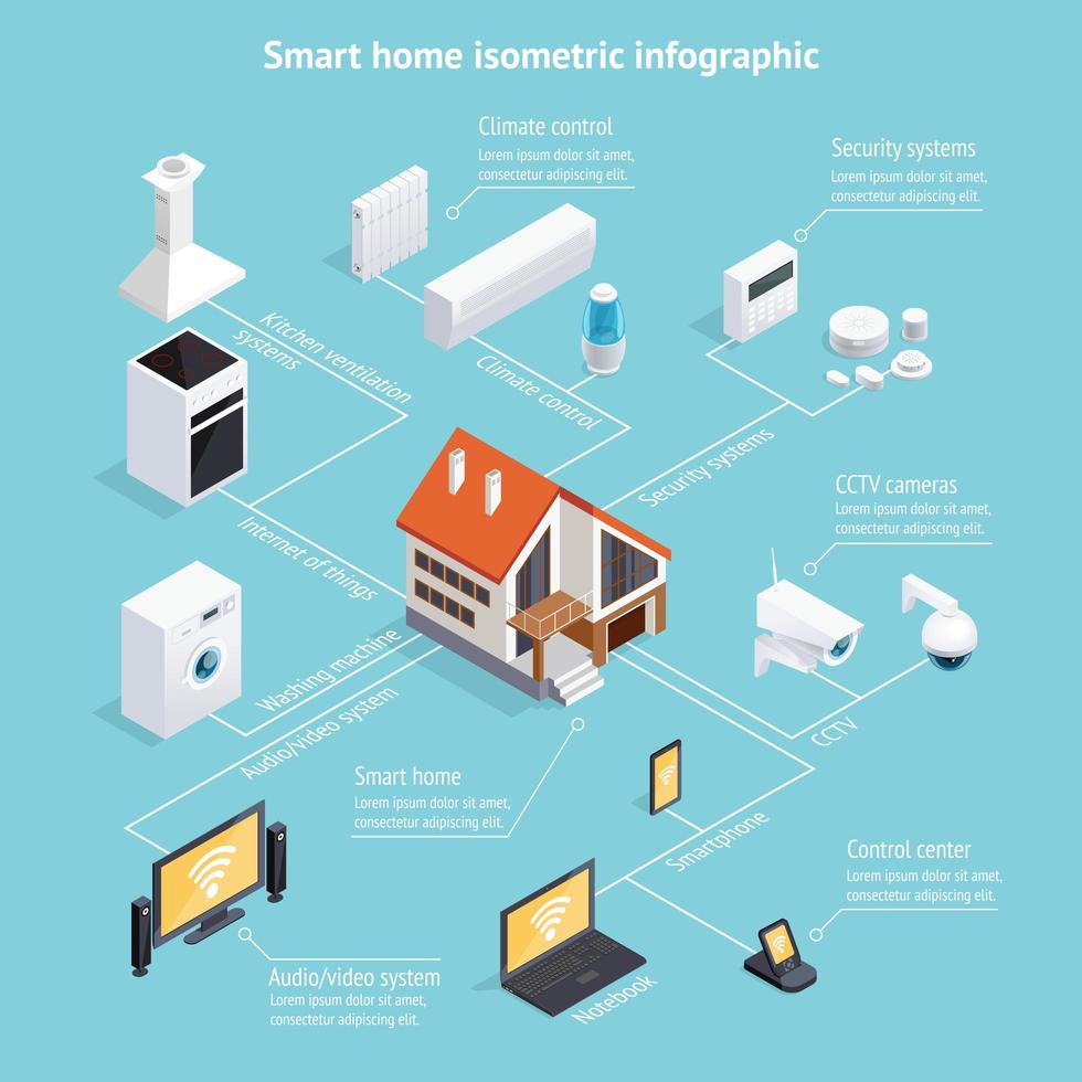 casa intelligente infografica vettore