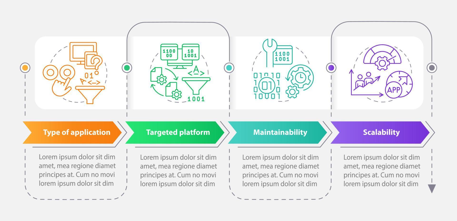 programmazione linguaggio scelta criteri rettangolo Infografica modello. dati visualizzazione con 4 passi. processi sequenza temporale Informazioni grafico. flusso di lavoro disposizione con linea icone. vettore