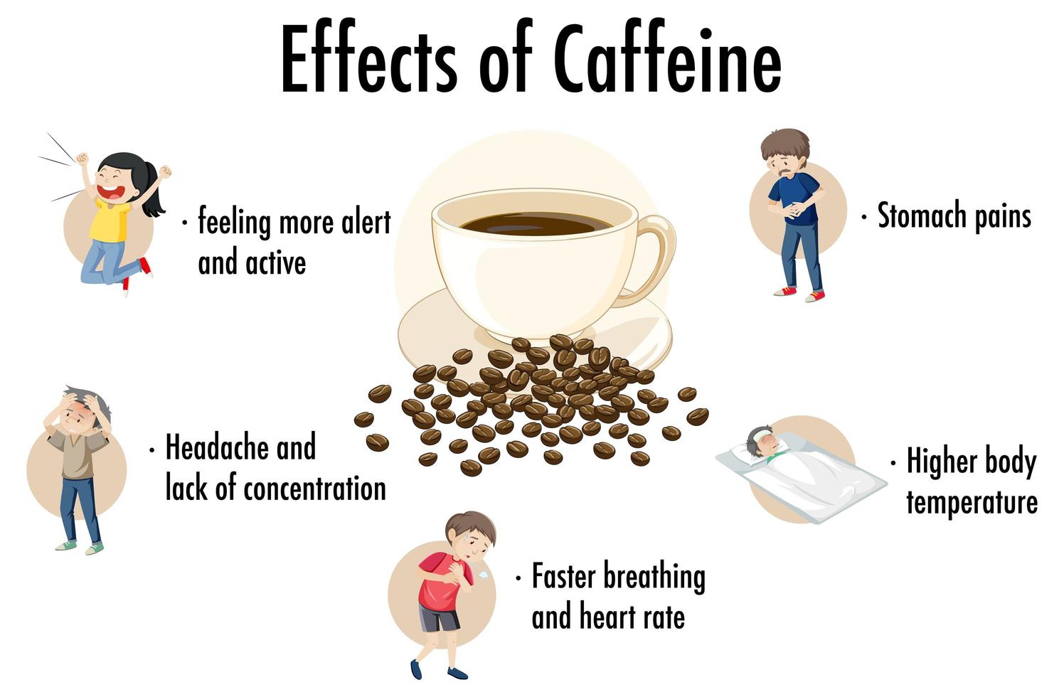 effetti della caffeina infografica vettore