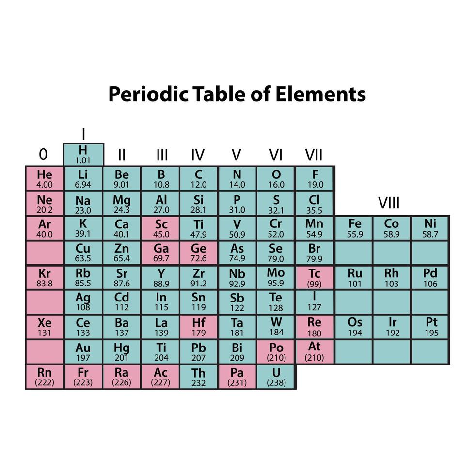 chimica periodico tavolo di elementi icona cartello simbolo su bianca vettore