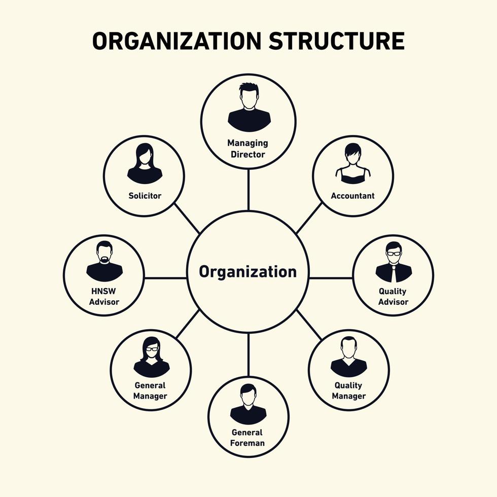 organizzazione struttura vettore illustrazione