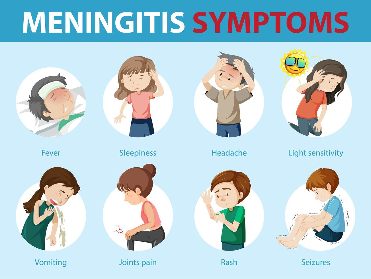 sintomi di meningite infografica stile cartone animato vettore