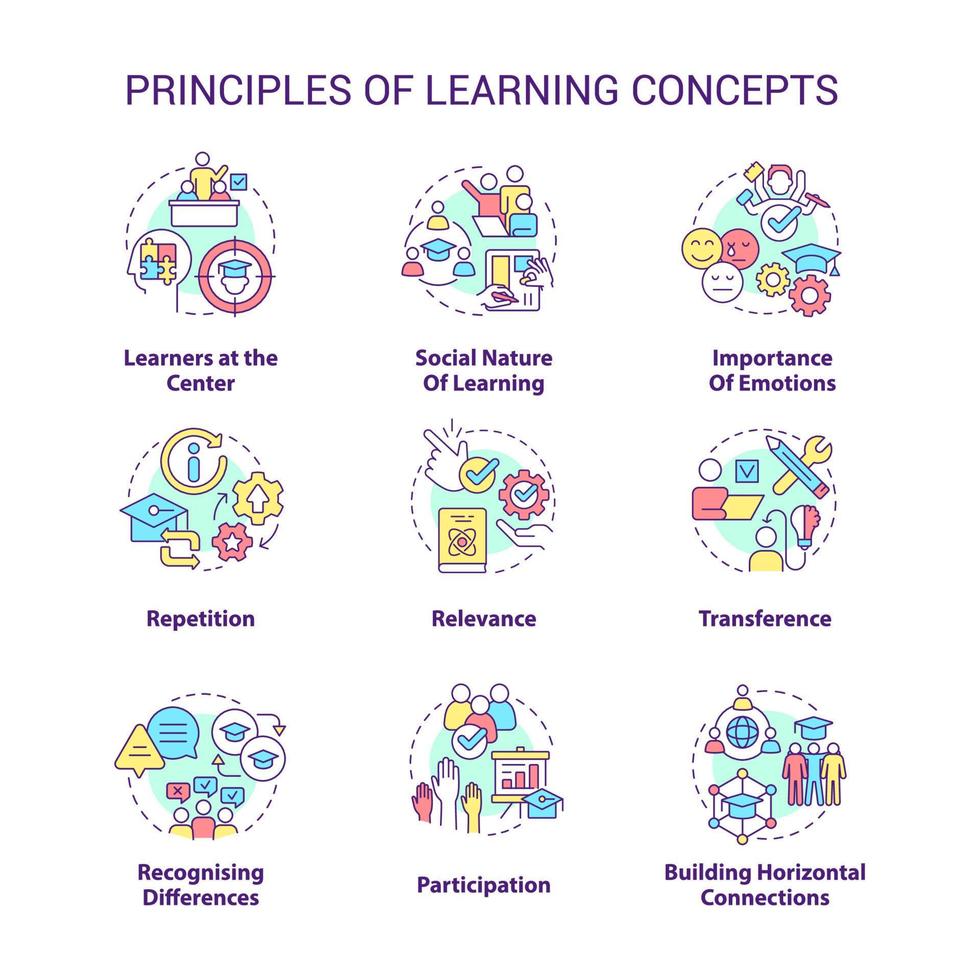 i principi di apprendimento concetto icone impostare. salutare ambiente. conoscenza acquisizione idea magro linea colore illustrazioni. isolato simboli. modificabile ictus. vettore