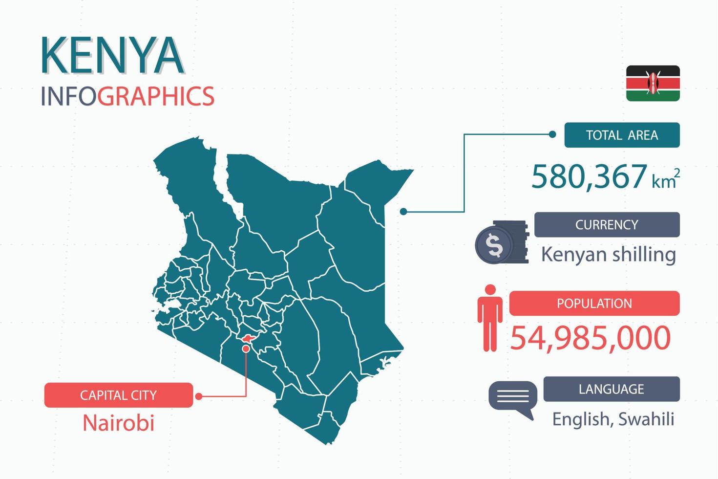 Kenia carta geografica Infografica elementi con separato di intestazione è totale le zone, moneta, tutti popolazioni, linguaggio e il capitale città nel Questo nazione. vettore
