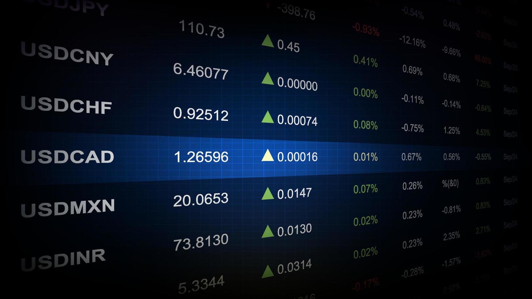 astratto sfondo di moneta scambio aliquote economico prezzi indice tavolo vettore