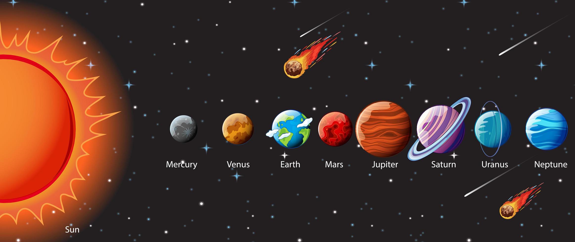 pianeti del sistema solare infografica vettore