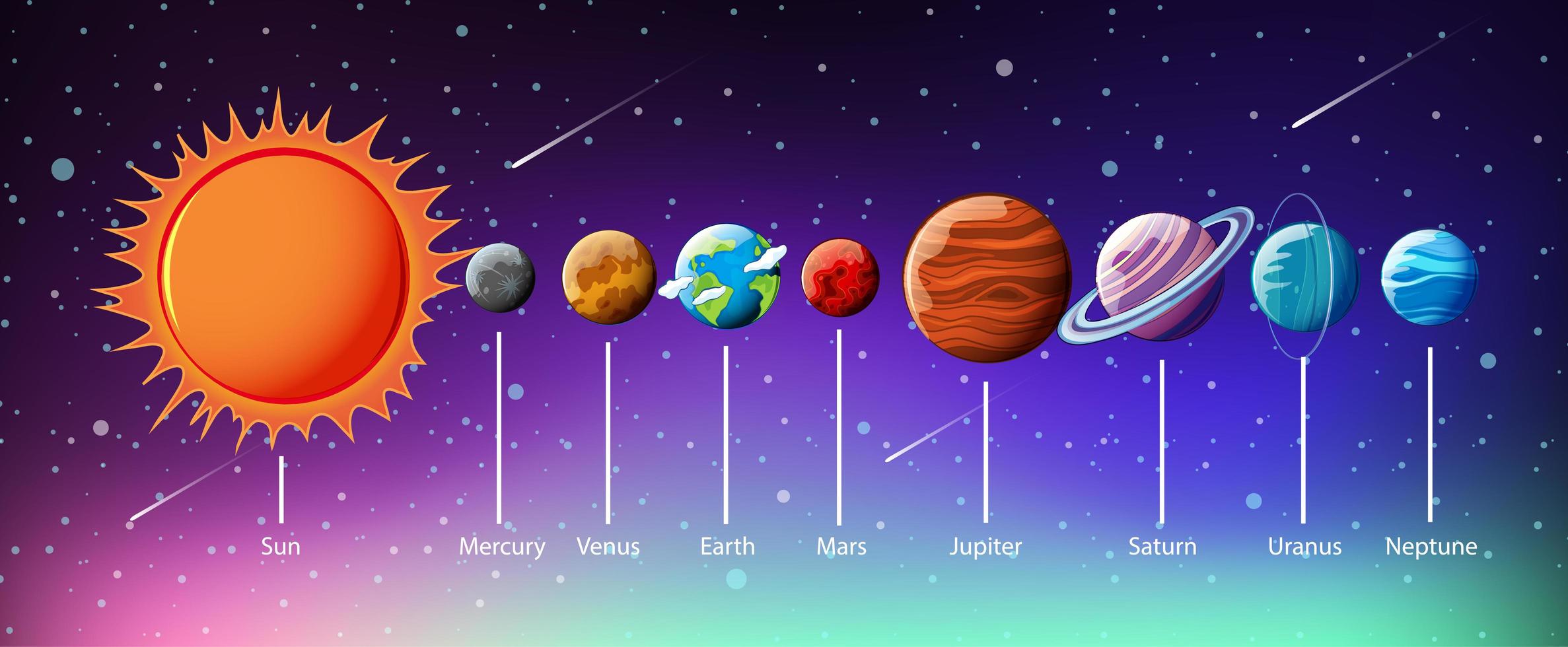 pianeti del sistema solare infografica vettore