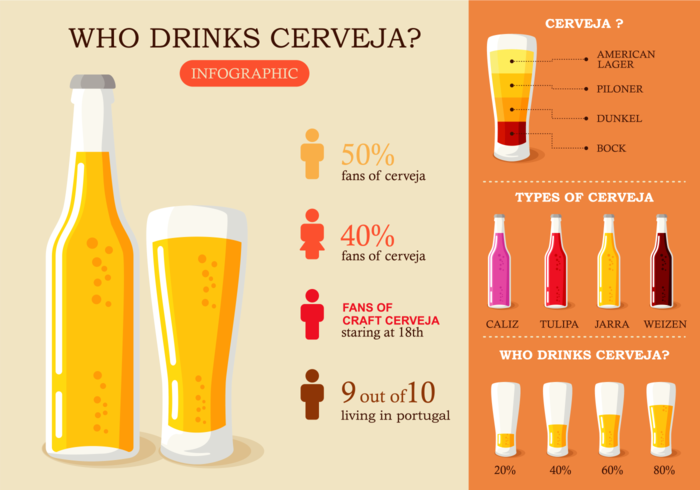 cerveja infografica vettore