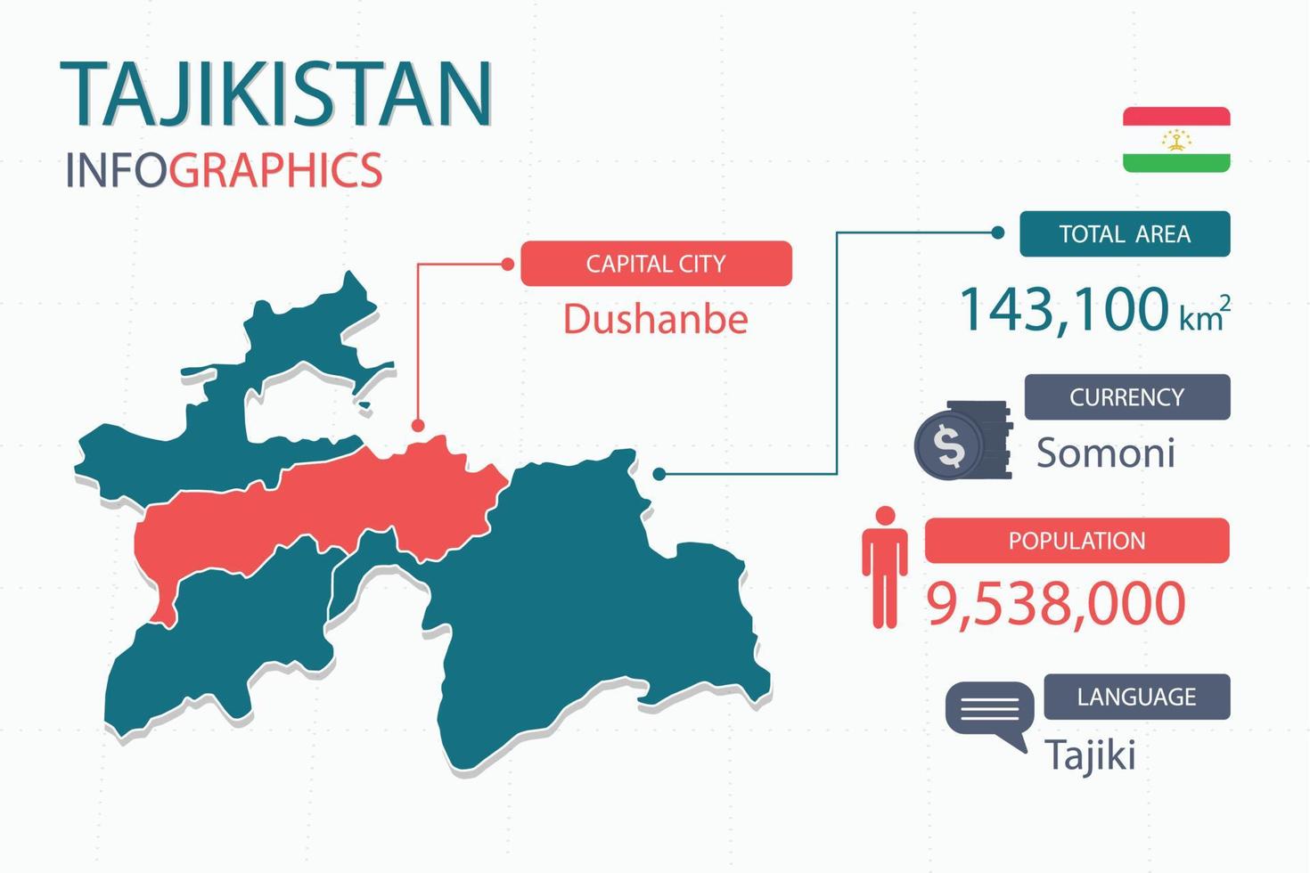 tagikistan carta geografica Infografica elementi con separato di intestazione è totale le zone, moneta, tutti popolazioni, linguaggio e il capitale città nel Questo nazione. vettore