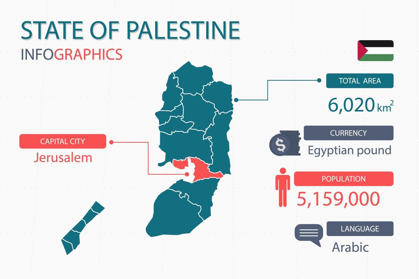 stato di Palestina carta geografica Infografica elementi con separato di intestazione è totale le zone, moneta, tutti popolazioni, linguaggio e il capitale città nel Questo nazione. vettore