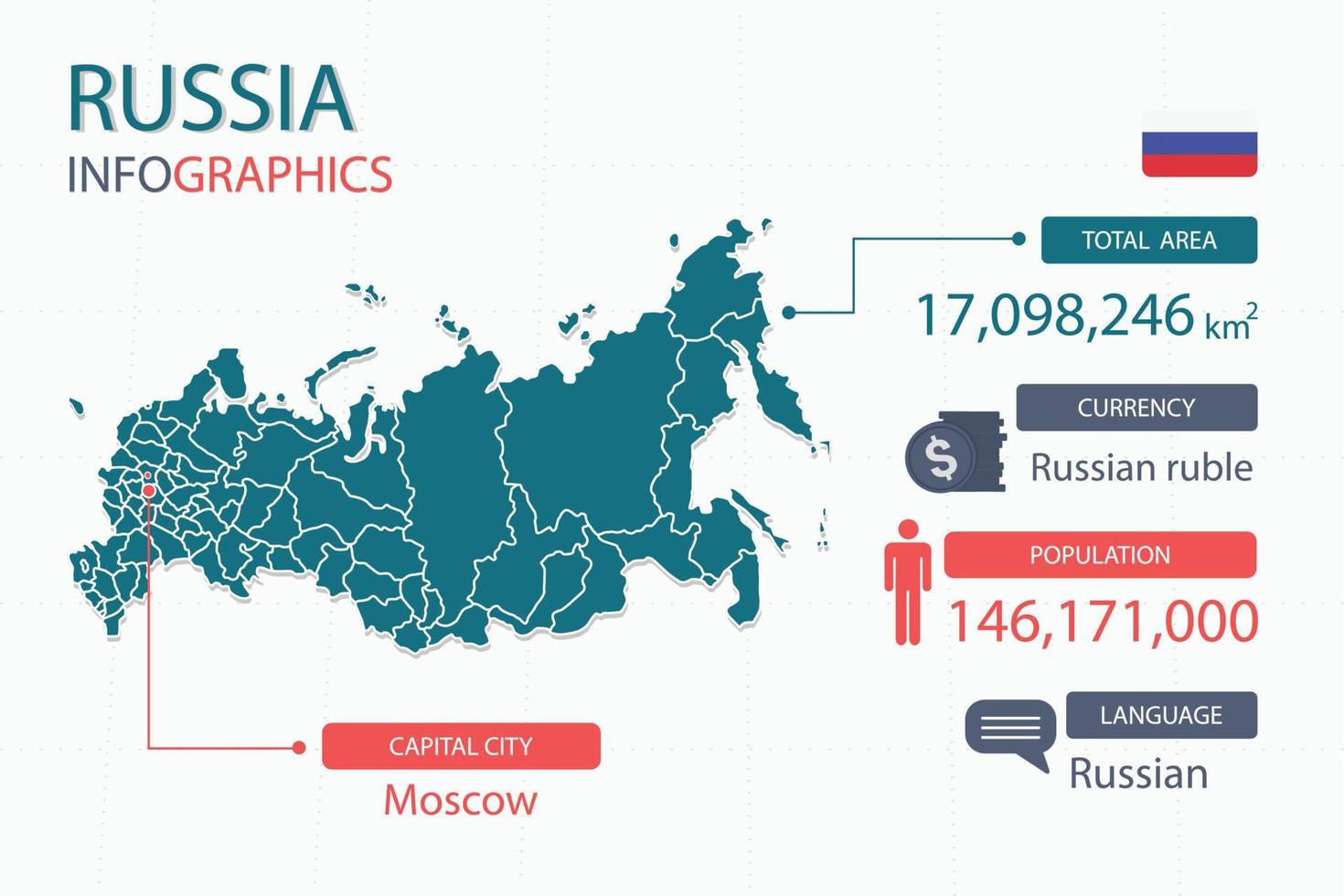 Russia carta geografica Infografica elementi con separato di intestazione è totale le zone, moneta, tutti popolazioni, linguaggio e il capitale città nel Questo nazione. vettore
