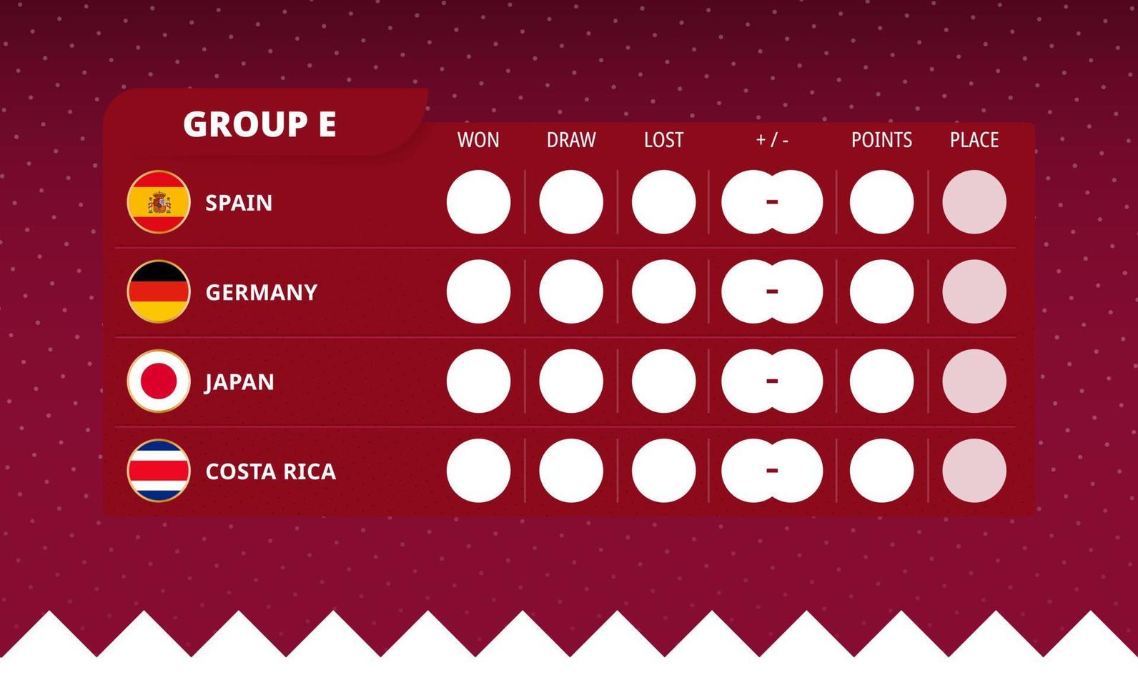 gruppo e tabellone segnapunti di mondo calcio 2022 torneo. vettore