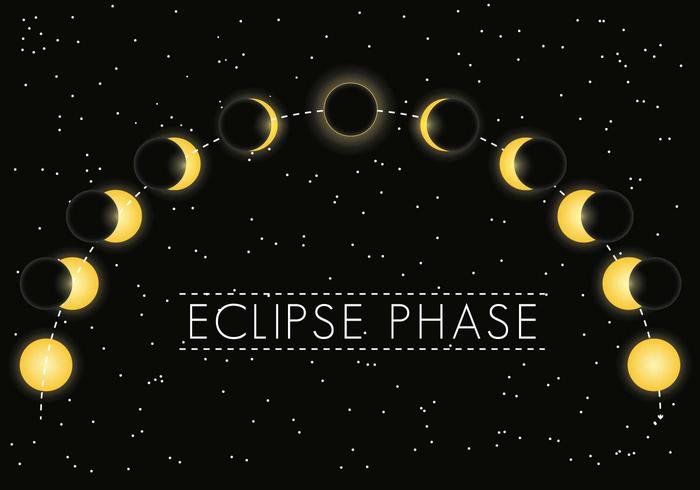Vettore di fase di eclissi solare