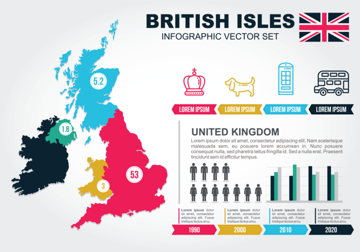 Vettore di Infographic Isole britanniche