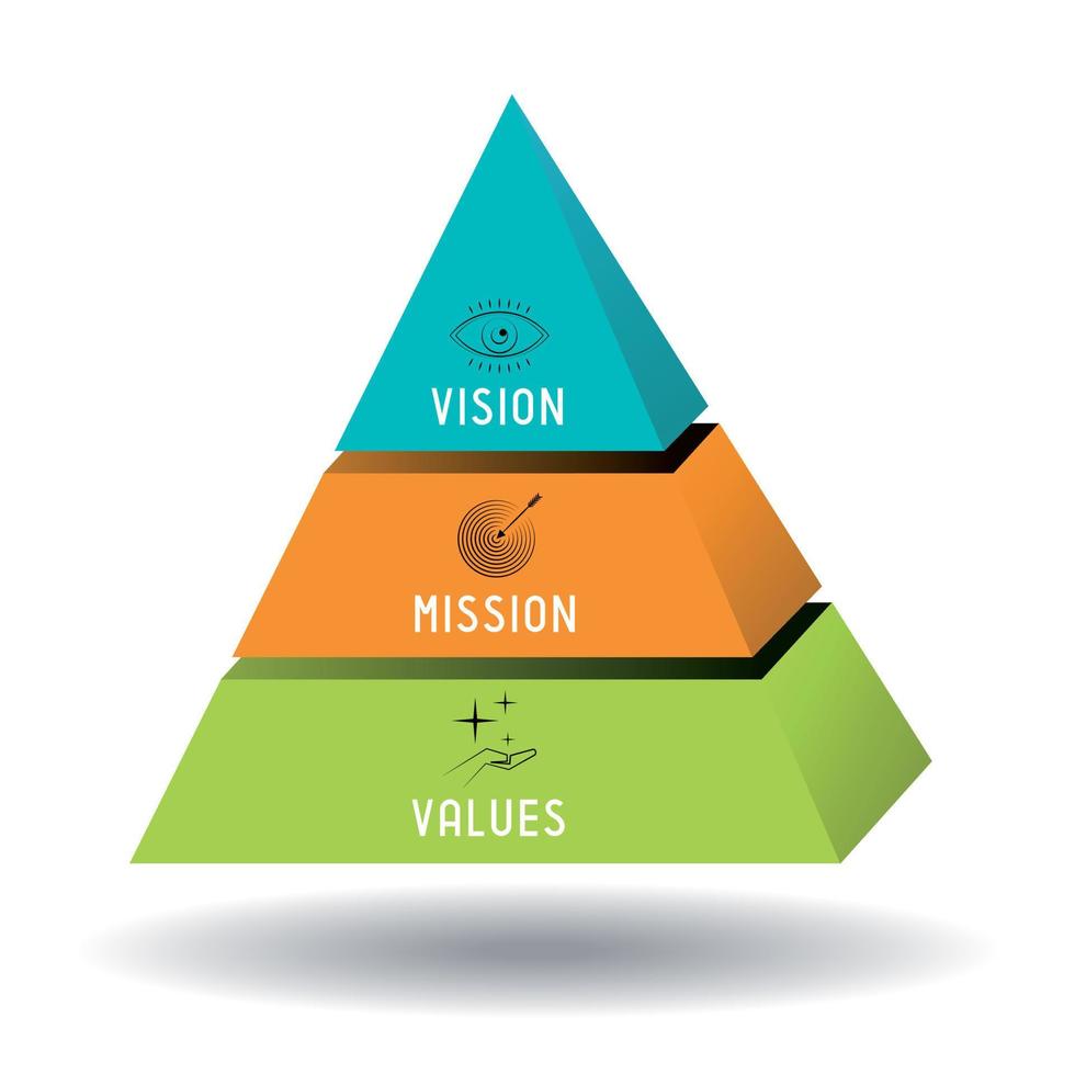 missione visione valori concetto vettore