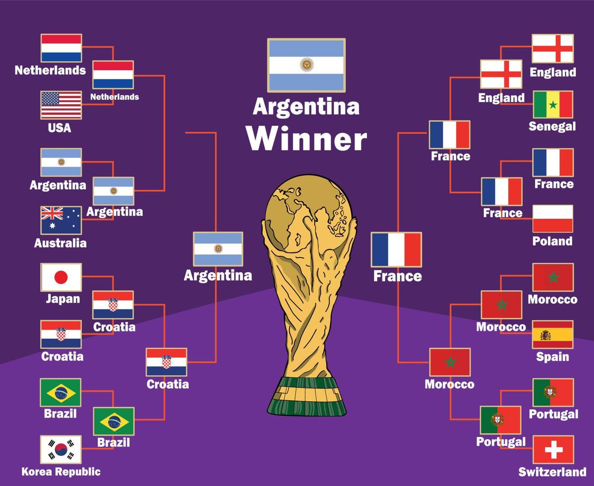 argentina emblemi bandiere vincitore con nomi e trofeo mondo tazza finale calcio simbolo design latino America vettore latino americano paesi calcio squadre illustrazione