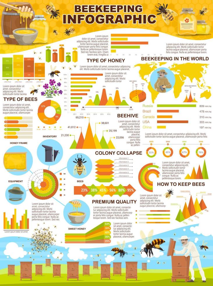 apicoltura industria Infografica manifesto per apiario vettore