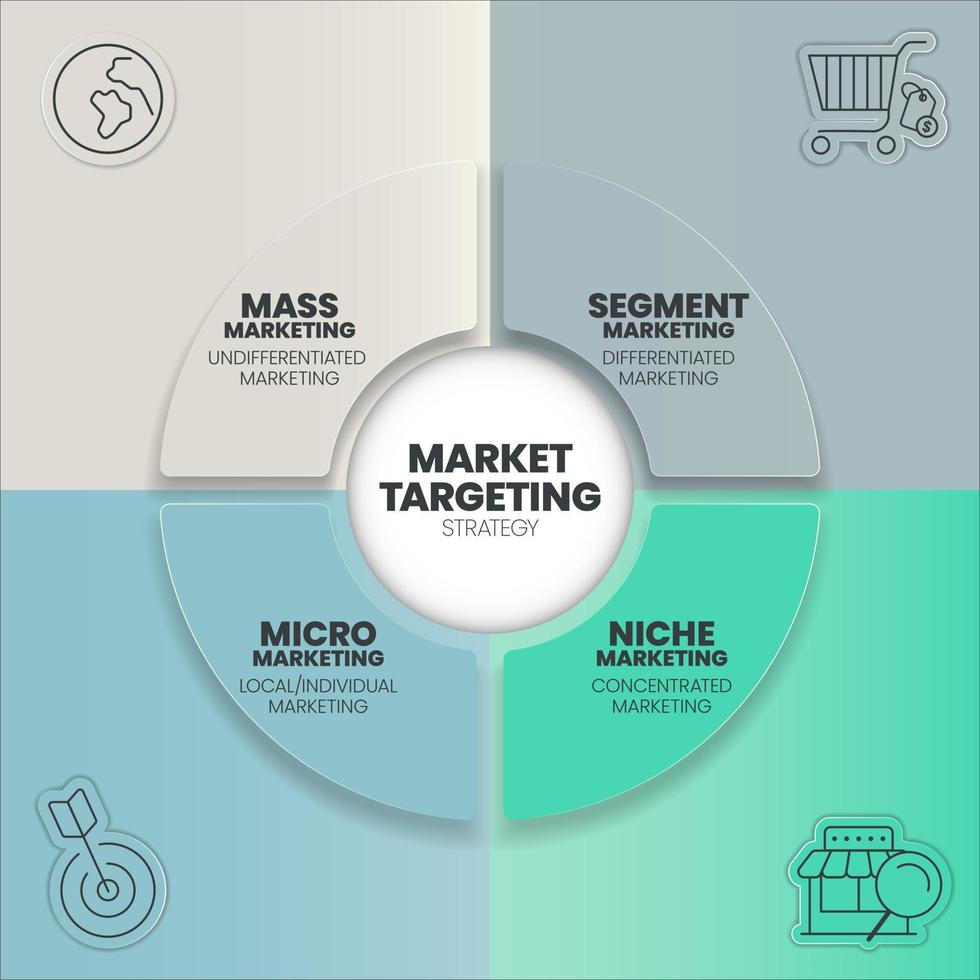 mercato mira Infografica presentazione modello con icone ha 4 passaggi processi come come massa marketing, segmento mercato, nicchia e micro marketing. marketing analitico per bersaglio strategia concetti. vettore