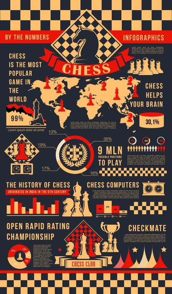 scacchi gioco Infografica manifesto con giocare pezzi vettore