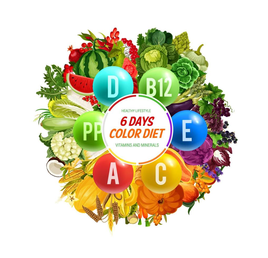vitamina b, c e d, colore dieta, disintossicazione nutrizione vettore