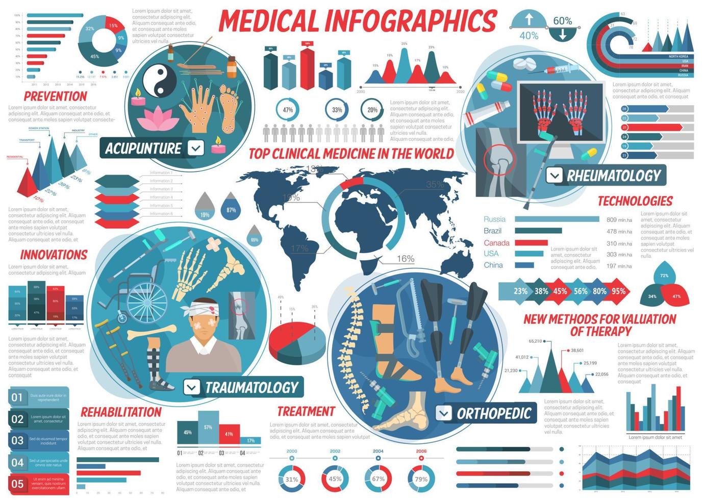 medicina e Salute cura infografica, vettore