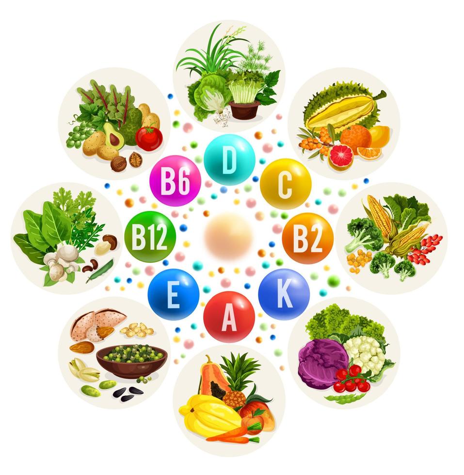 vitamina fonte nel cibo, frutta e verdure vettore