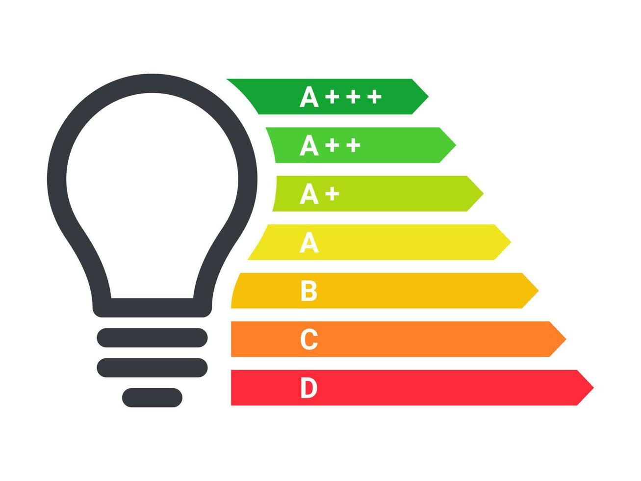 energia efficiente leggero lampadina. energia efficienza valutazione. energia efficienza scala. vettore illustrazione