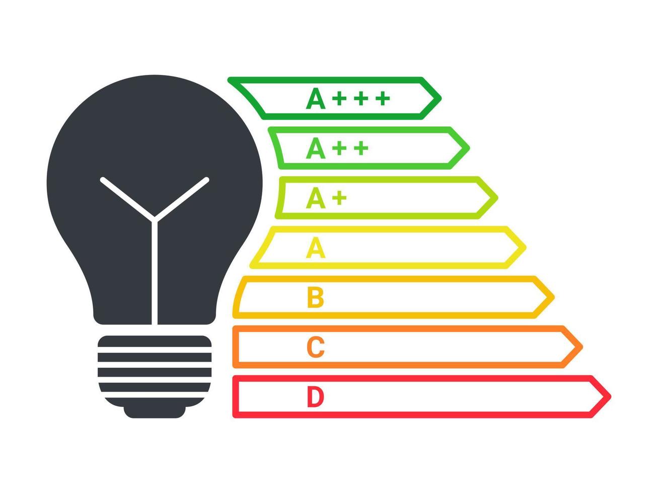 energia efficiente leggero lampadina. energia efficienza valutazione. piatto design. vettore illustrazione