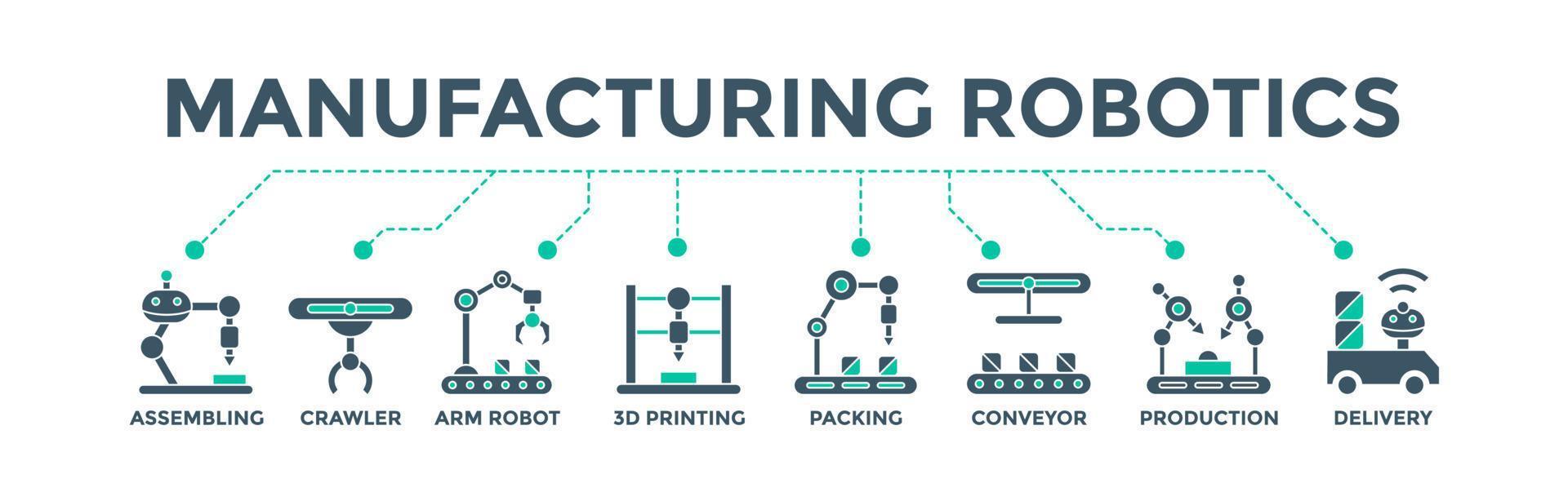 produzione robotica bandiera ragnatela icona vettore illustrazione concetto per industriale automazione con un icona di assemblaggio, cingolato, braccio robot, 3d stampa, Imballaggio trasportatore cintura, produzione e consegna