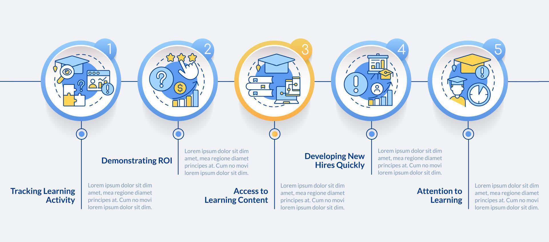 problemi nel aziendale formazione cerchio Infografica modello. dimostrare roi. dati visualizzazione con 5 passi. modificabile sequenza temporale Informazioni grafico. flusso di lavoro disposizione con linea icone vettore