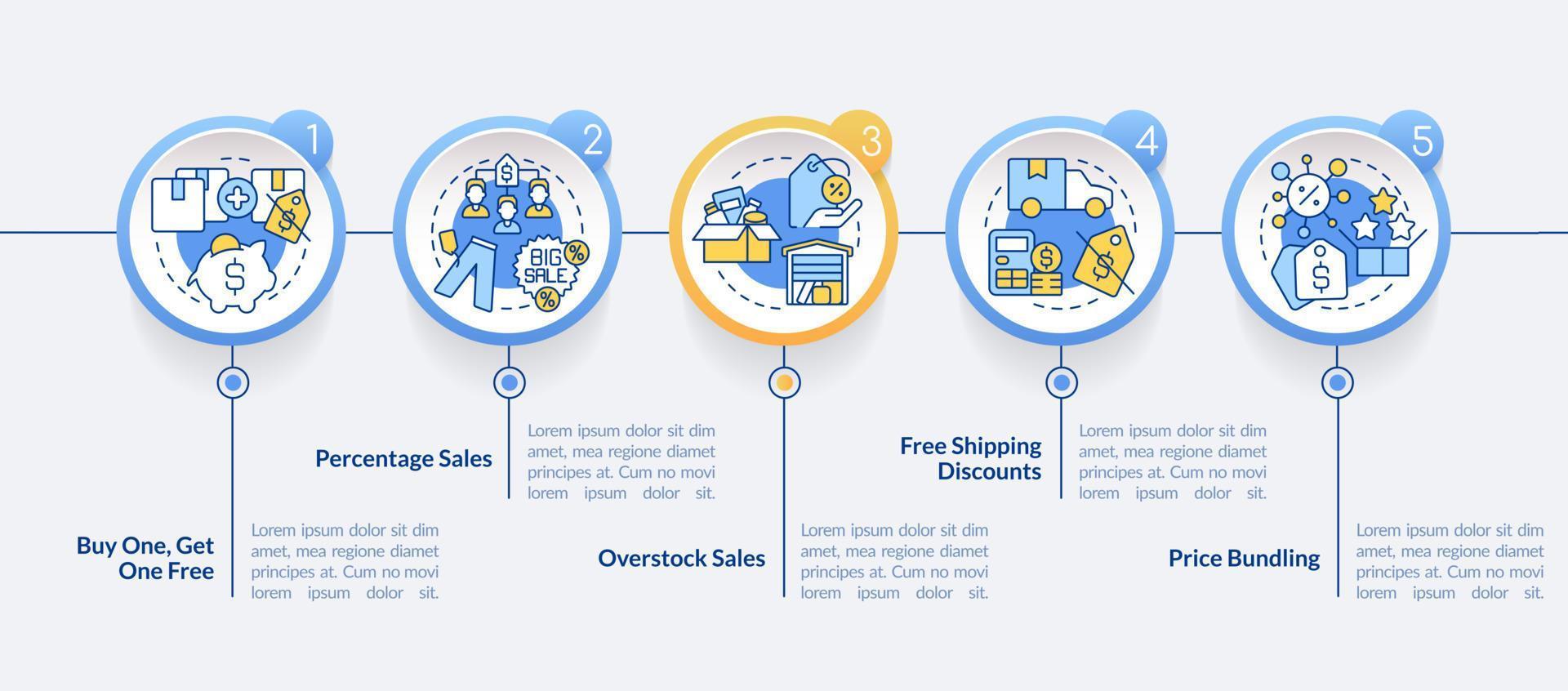 tipi di sconti cerchio Infografica modello. cliente incentivi. dati visualizzazione con 5 passi. modificabile sequenza temporale Informazioni grafico. flusso di lavoro disposizione con linea icone vettore