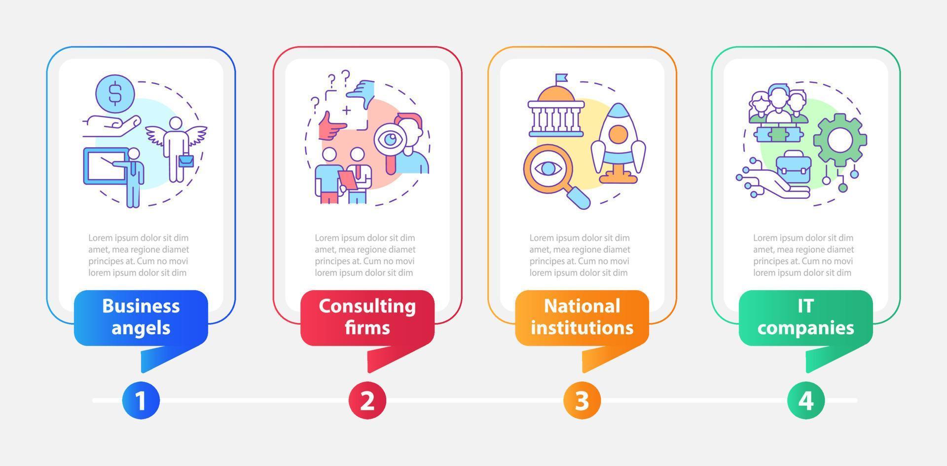 tipi di nuovo attività commerciale assistenza rettangolo Infografica modello. dati visualizzazione con 4 passi. modificabile sequenza temporale Informazioni grafico. flusso di lavoro disposizione con linea icone vettore