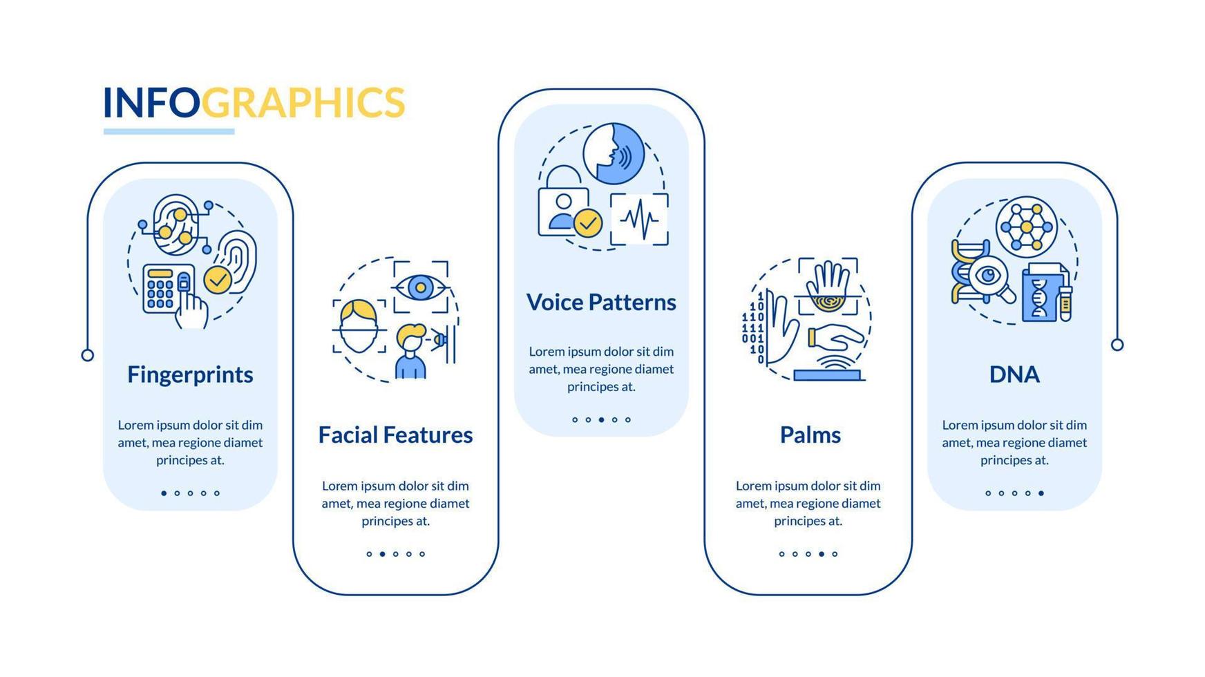 biometrico tecnologia rettangolo Infografica modello. digitale identità. dati visualizzazione con 5 passi. modificabile sequenza temporale Informazioni grafico. flusso di lavoro disposizione con linea icone vettore