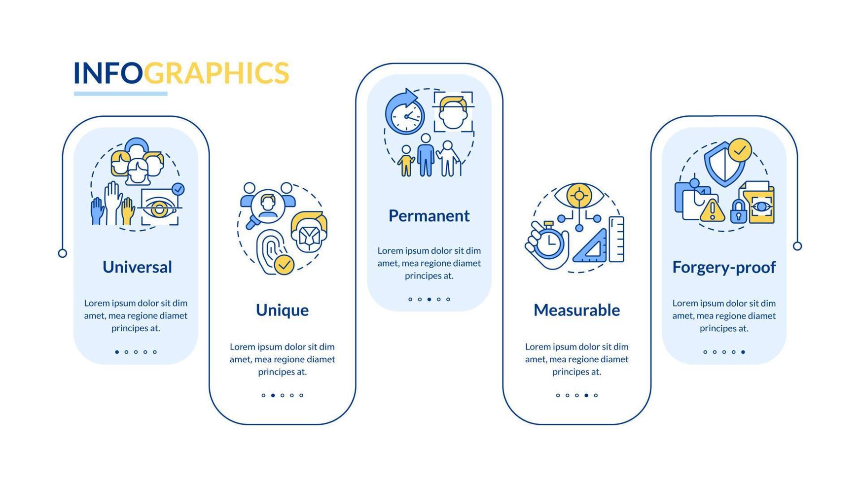 vantaggi di biometrico dati rettangolo Infografica modello. dati visualizzazione con 5 passi. modificabile sequenza temporale Informazioni grafico. flusso di lavoro disposizione con linea icone vettore