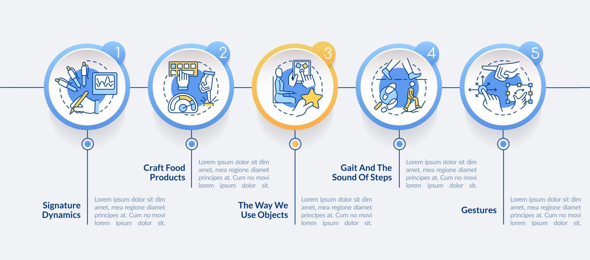 comportamentale misurazioni cerchio Infografica modello. Informazioni analisi. dati visualizzazione con 3 passi. modificabile sequenza temporale Informazioni grafico. flusso di lavoro disposizione con linea icone vettore