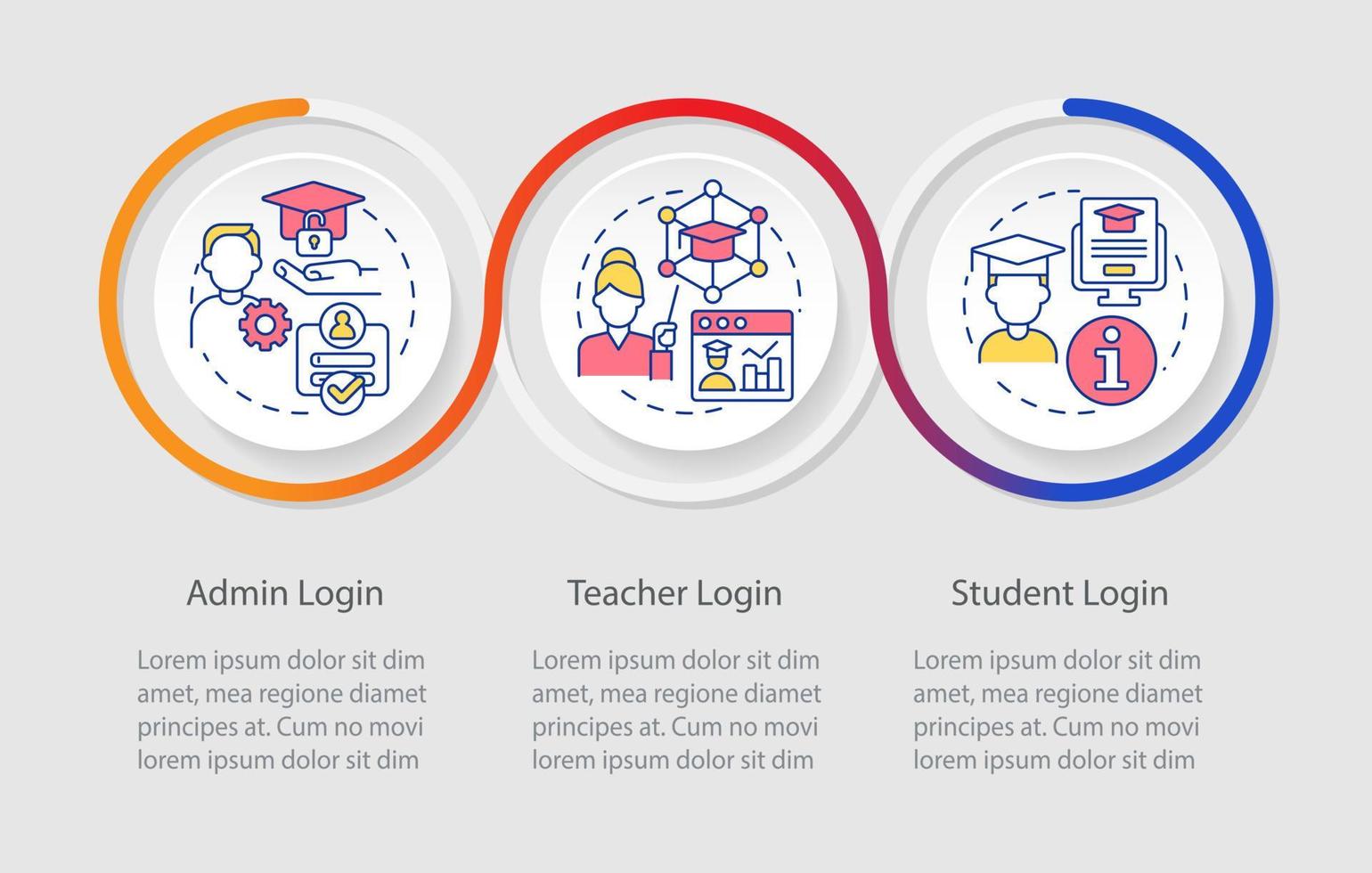 apprendimento gestione sistema accesso ciclo continuo Infografica modello. elearning. dati visualizzazione con 3 passi. sequenza temporale Informazioni grafico. flusso di lavoro disposizione con linea icone vettore