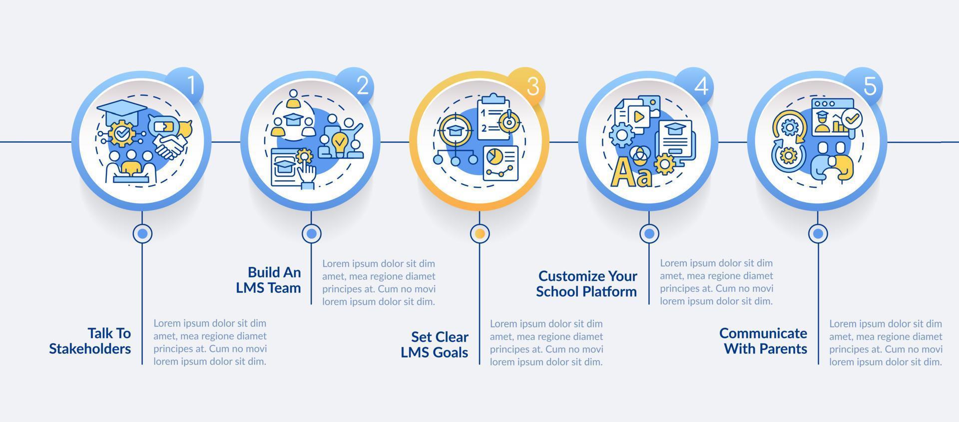 lancio scuola lms cerchio Infografica modello. elearning. dati visualizzazione con 5 passi. modificabile sequenza temporale Informazioni grafico. flusso di lavoro disposizione con linea icone vettore