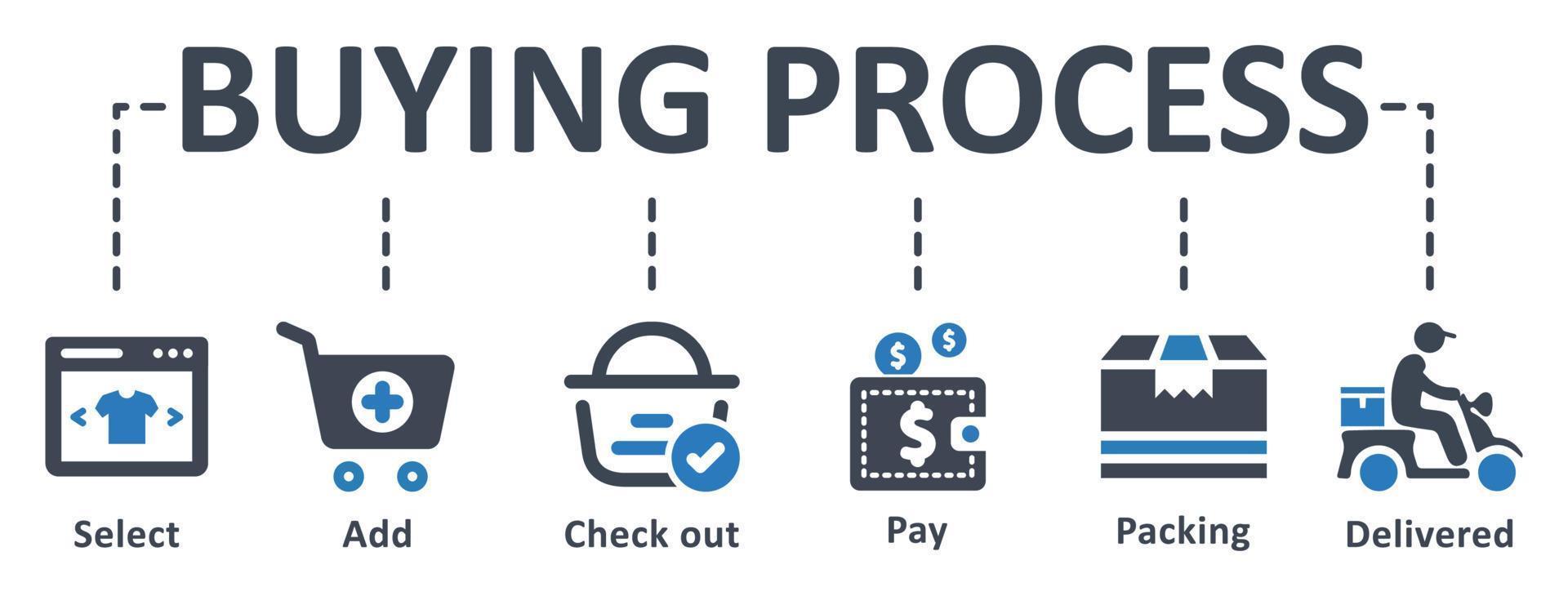 acquisto processi icona - vettore illustrazione . acquisto, processi, Selezionare, Inserisci, dai un'occhiata fuori, pagare, Imballaggio, spedizione, infografica, modello, presentazione, concetto, striscione, pittogramma, icona impostare, icone .