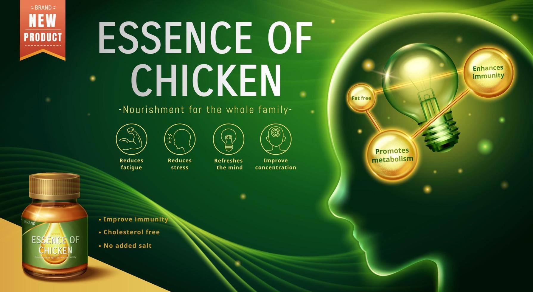 essenza di pollo anno Domini modello. 3d illustrazione di un' leggero lampadina nel umano cervello con un' bicchiere bottiglia di essenza di pollo su il sinistra parte inferiore angolo su verde sfondo vettore