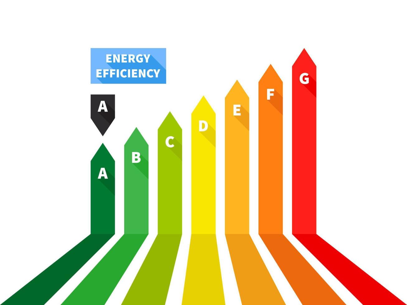 energia valutazione grafico con frecce. energia efficienza e valutazione grafico. vettore illustrazione