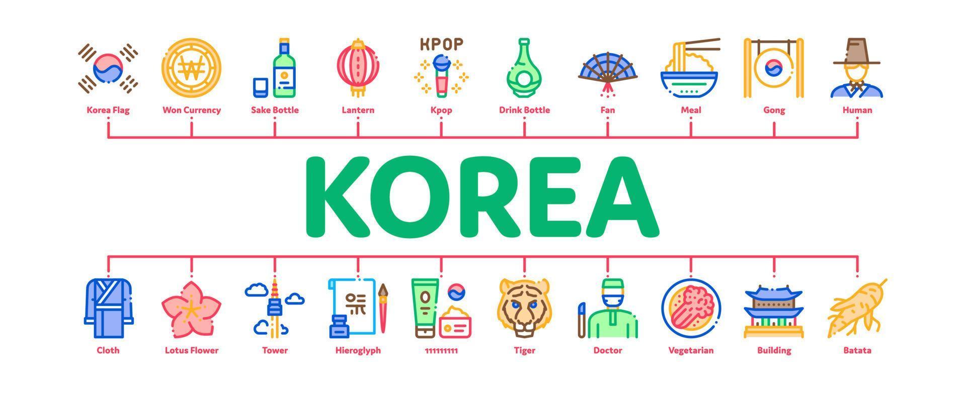 Corea minimo Infografica bandiera vettore