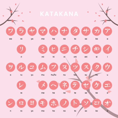vettore di alfabeto katakana