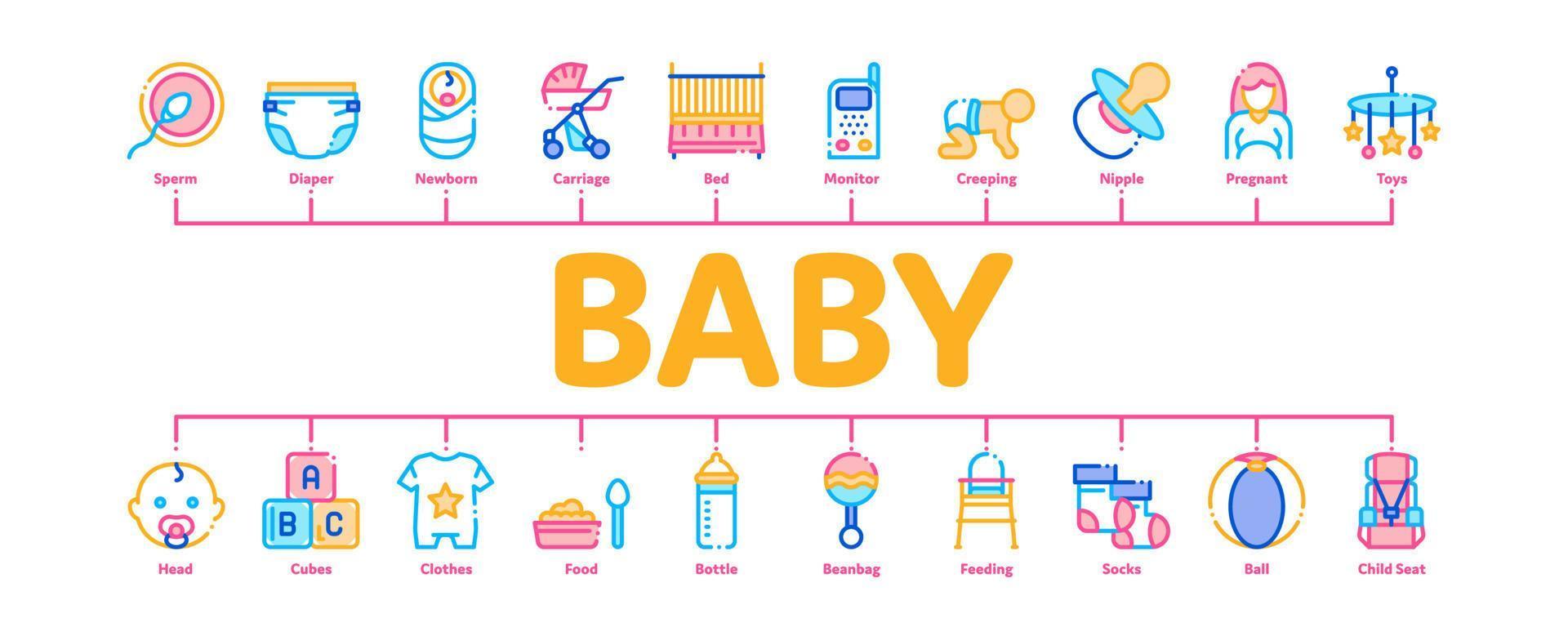 bambino Abiti e utensili minimo Infografica bandiera vettore