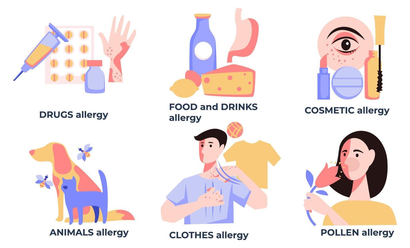allergia e allergico reazione con sintomi vettore