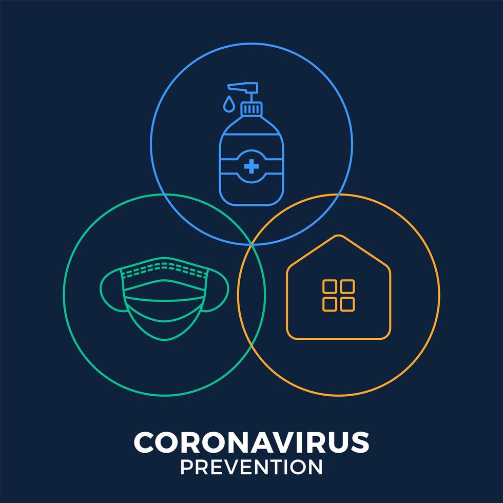 prevenzione di covid-19 all in one icon poster vector illustration. volantino di protezione del coronavirus con set di icone del cerchio di contorno. stare a casa, usare una maschera per il viso, usare un disinfettante per le mani