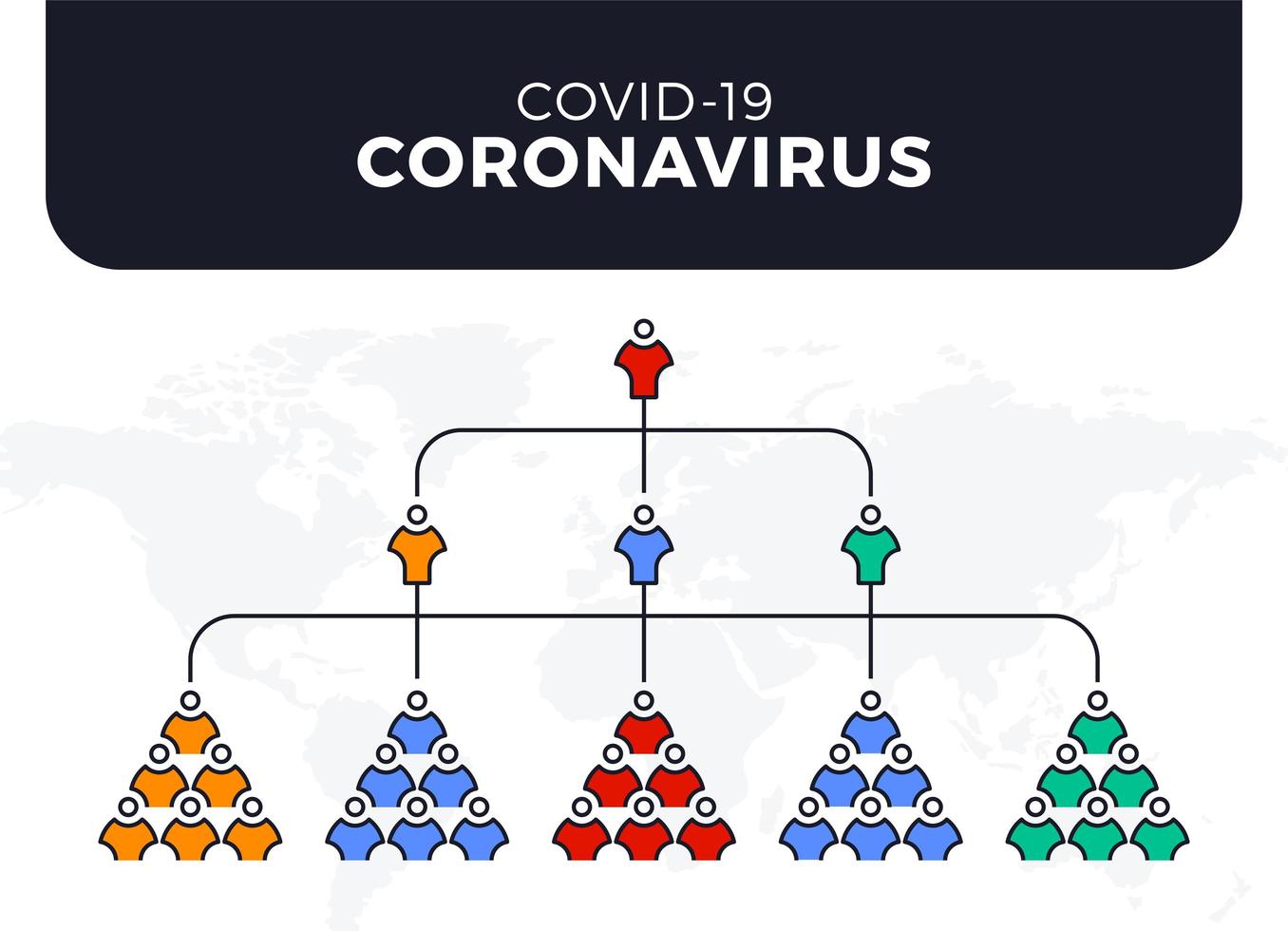 diffondere infografiche di infezione da coronavirus. mappa del mondo e un gruppo di persone che si infettano a vicenda con un virus pericoloso. vettore